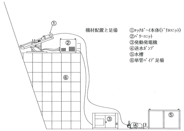 機材配置